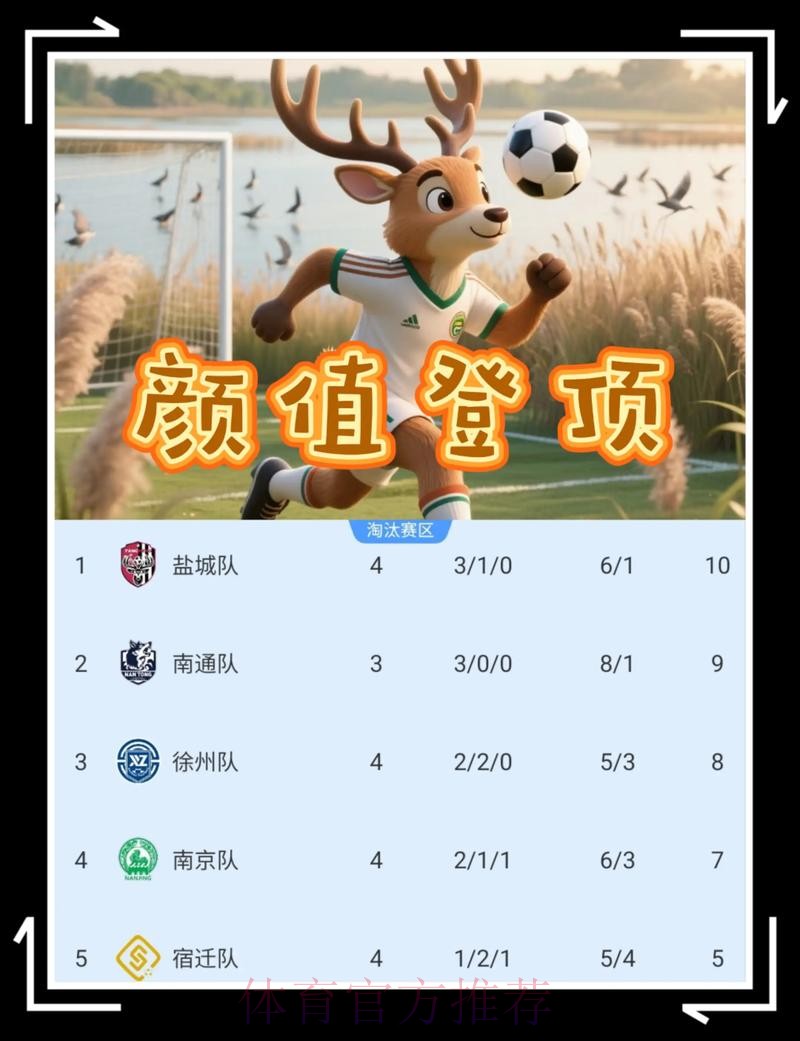 盐城登顶中乙北区榜首 大连千兆全取三分